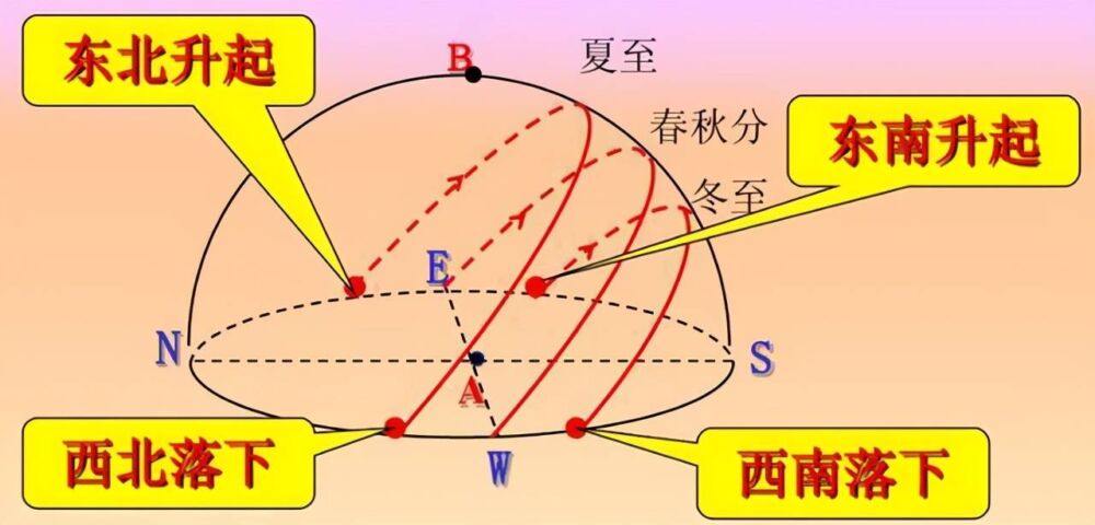 高中地理——每日讲1题（珠峰、等高线、地形、日出日落时间）