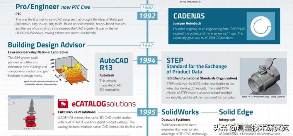 浩瀚的CAD/CAM软件 2021