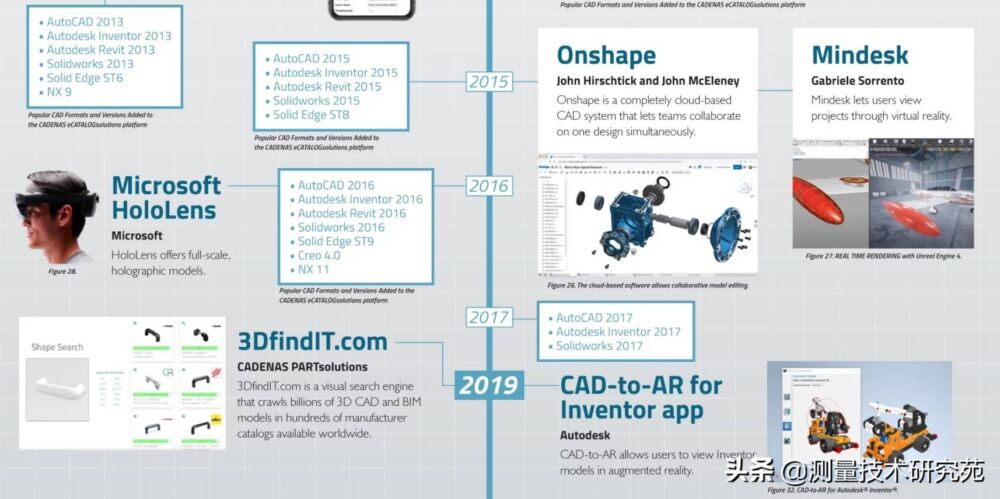 浩瀚的CAD/CAM软件 2021