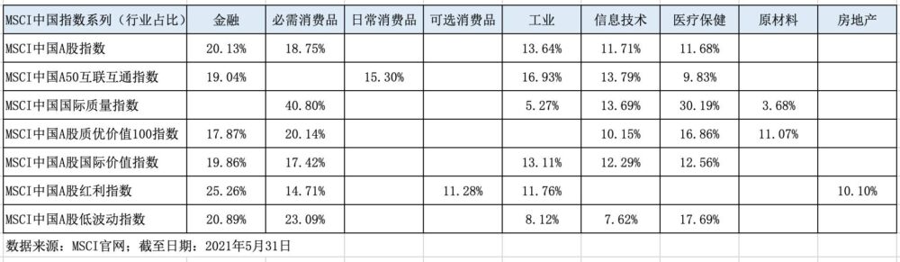 49只MSCI中国A股指数基金，布局A股优质资产哪家强？