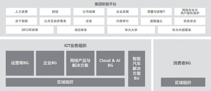 华为招聘更新！扩招8000人，光财务月薪就1.5W起，还有14薪！但任正非的要求是……