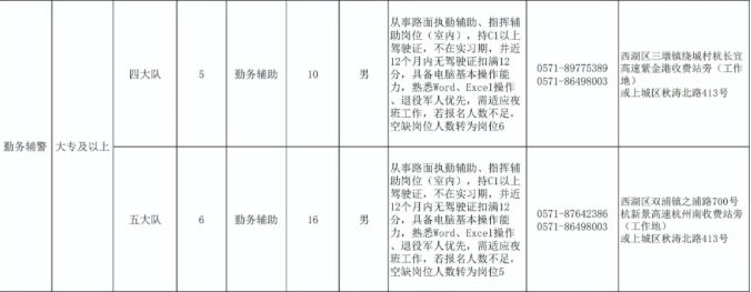 面向社会公开招聘120人，杭州高速交警等你来，不限户籍哦