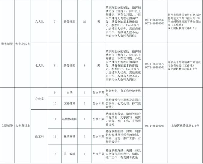 面向社会公开招聘120人，杭州高速交警等你来，不限户籍哦