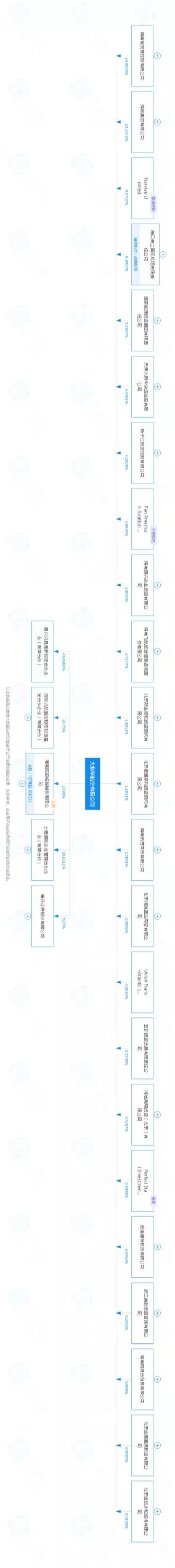 2021年，我国最小的10家航空公司