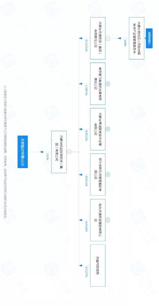 2021年，我国最小的10家航空公司