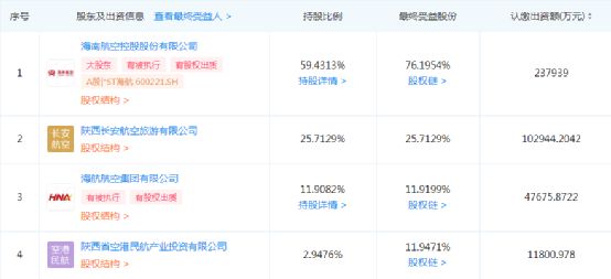 2021年，我国最小的10家航空公司