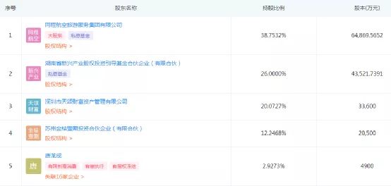 2021年，我国最小的10家航空公司