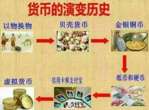 啥是金融——从货币的产生发展开始了解五：电子货币