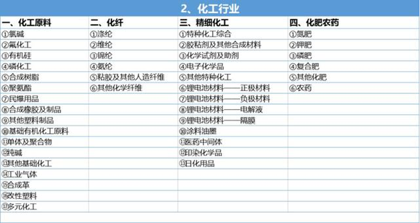 如何看懂行业分类