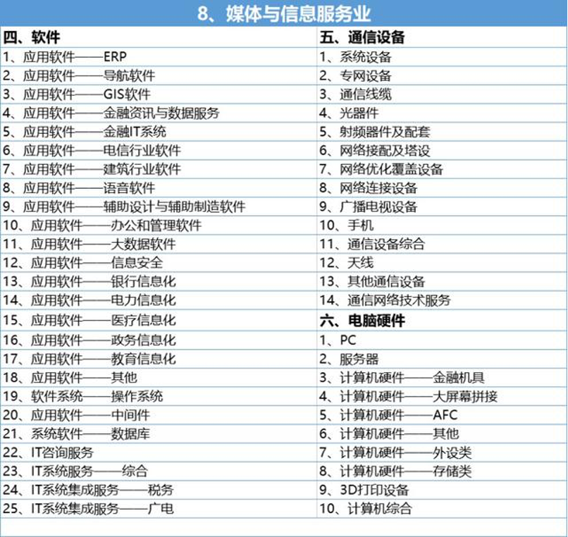 如何看懂行业分类