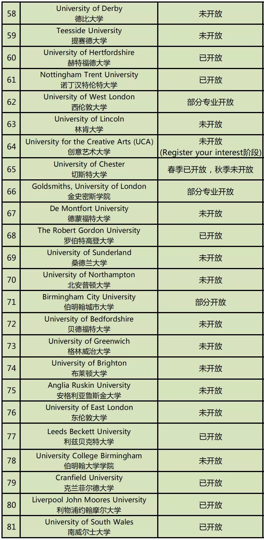 2022英国TOP10院校硕士申请时间及申请要求汇总