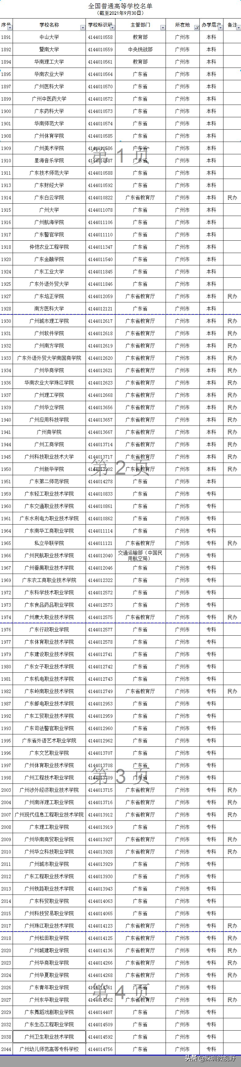 广东省160所本/专高校全名单，不含省内外各高校设立的异地校区
