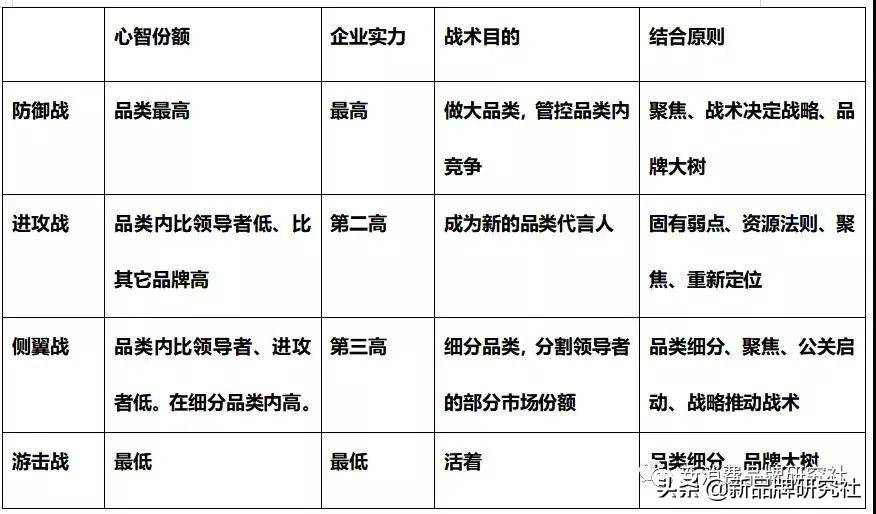 新国货内衣三国杀：内外、Ubras、奶糖派