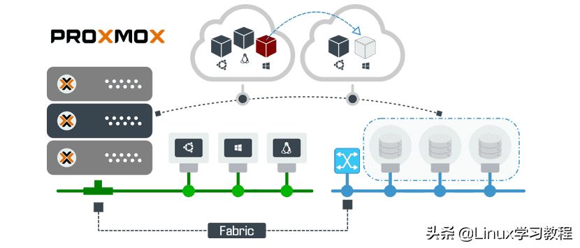 oVirt虚拟化管理平台与OpenStack有何区别？