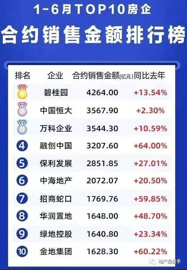 TOP10房企，销售增速排第二，看金地精细化管理做对了什么？