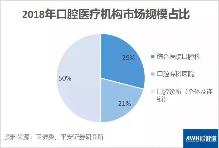 成本低，卖天价，看牙贵真的管不了吗？