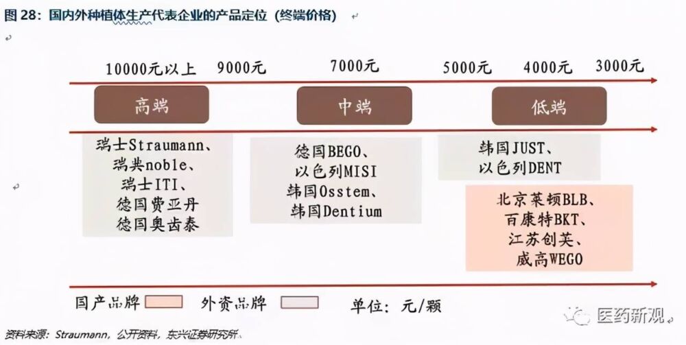 成本低，卖天价，看牙贵真的管不了吗？