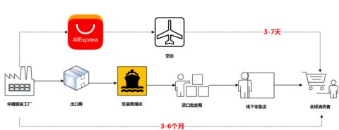 非洲首批新零售假发店落地南非 速卖通为一带一路人民开启中国式购物体验