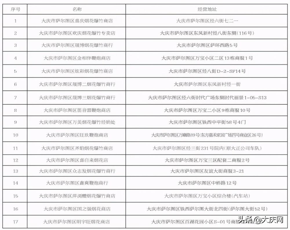 去哪买烟花？萨区17家烟花爆竹零售店地址全在这