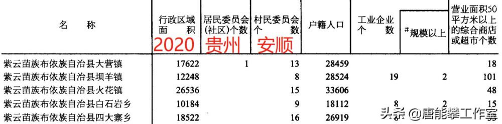 安顺紫云县10镇、普定县9镇的变迁：人口、土地、工业基本统计