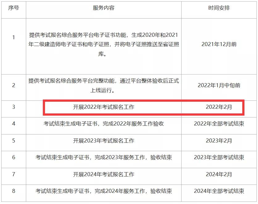 什么？该地2022年二建报名时间公布了？