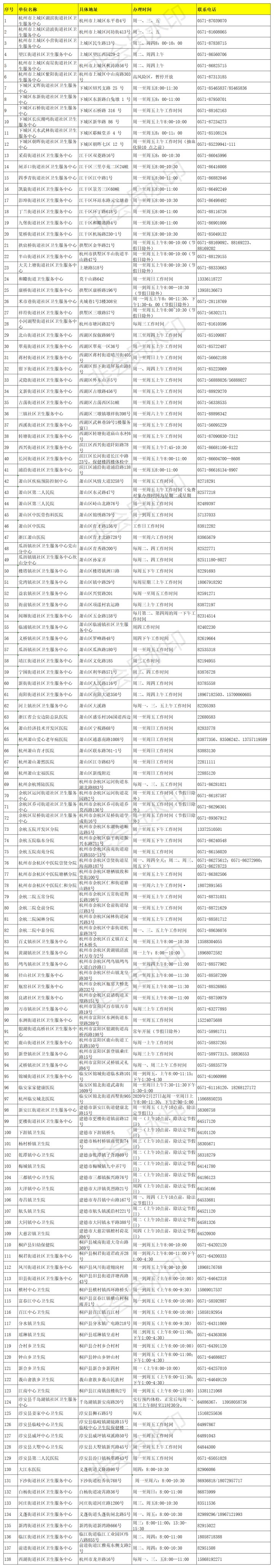 杭州食品行业从业人员去哪里办健康证明？办理点清单来了