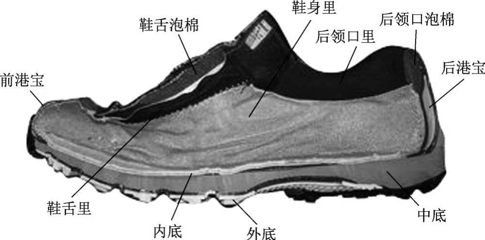运动鞋的鞋底主要由大底、中底和内底三部分构成的吗？