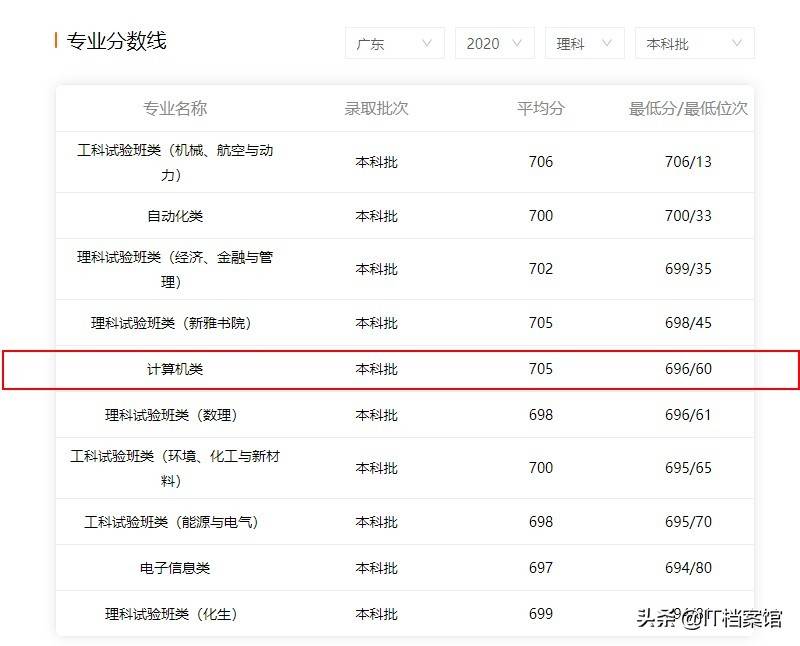 2021年计算机专业最好的大学是哪几个？最新大学计算机专业排名