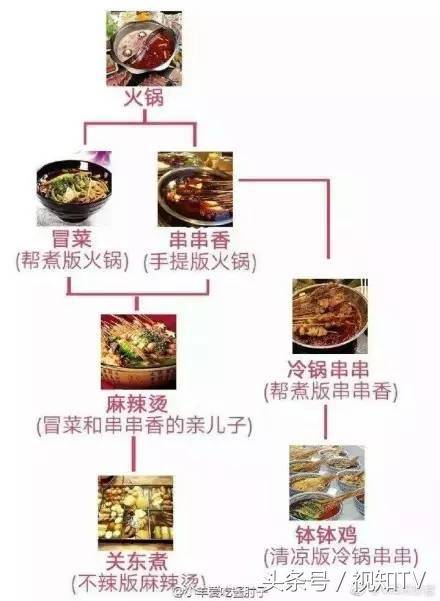 只有百分之一的中国人知道，麻辣烫其实不是四川人发明的