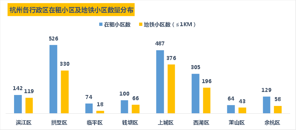 大数据告诉你：杭州哪里地铁房最多？房租哪里更低？住哪里最划算？