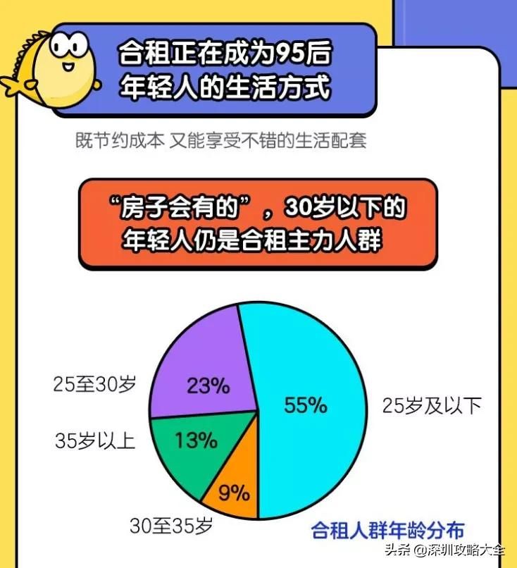 不要中介要闲鱼，深圳95后的野生租房