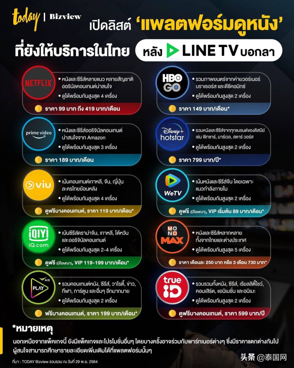 泰国人都在用哪些APP追剧？盘点泰国10大视频流媒体平台