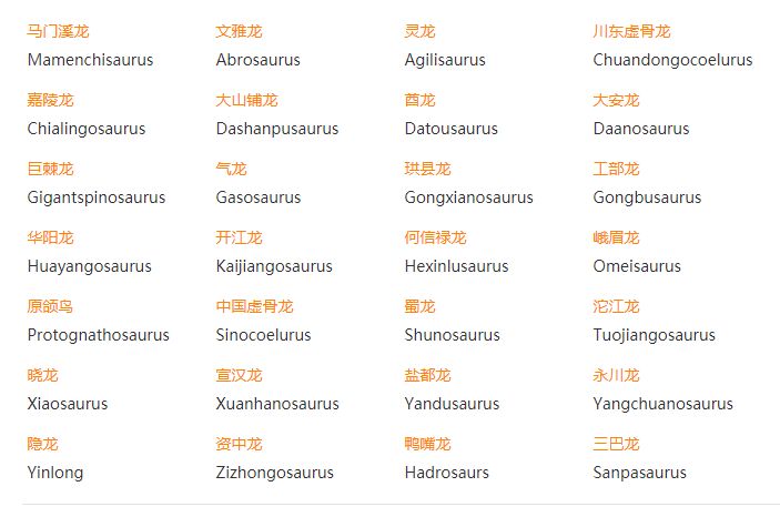 中国恐龙分布图：全国已有20个省区发现恐龙，有你家乡吗？