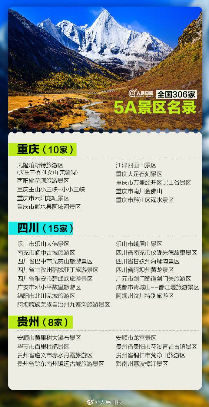 国庆出游去哪里？全国306家5A级景区全名单来了！湖南11家上榜