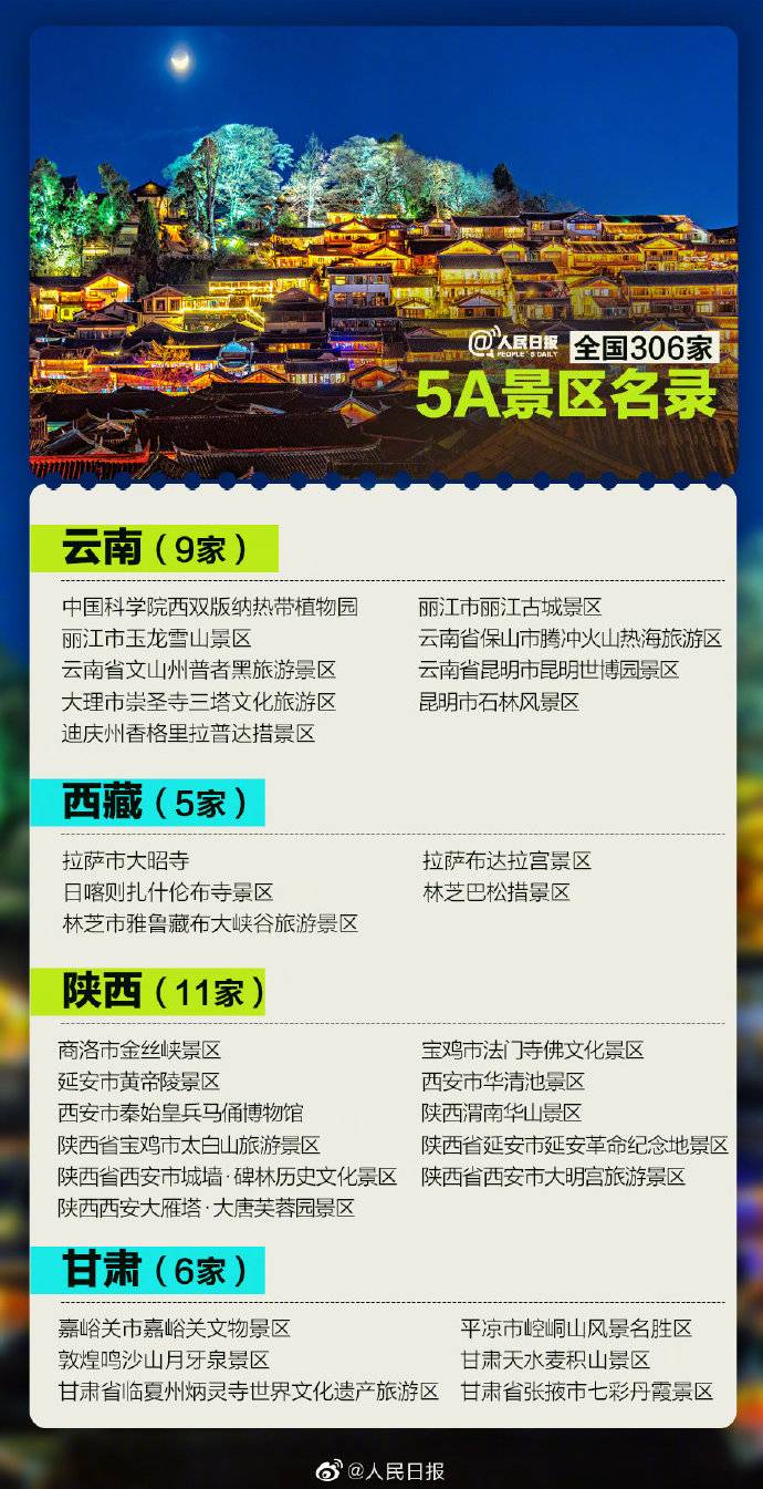 国庆出游去哪里？全国306家5A级景区全名单来了！湖南11家上榜