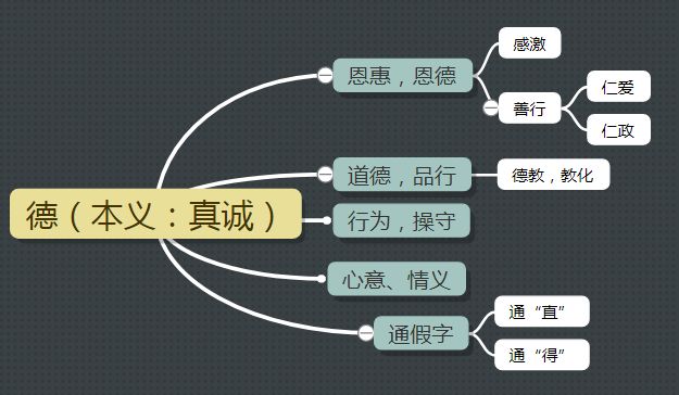 说文解字谈文化：“德”从何来？