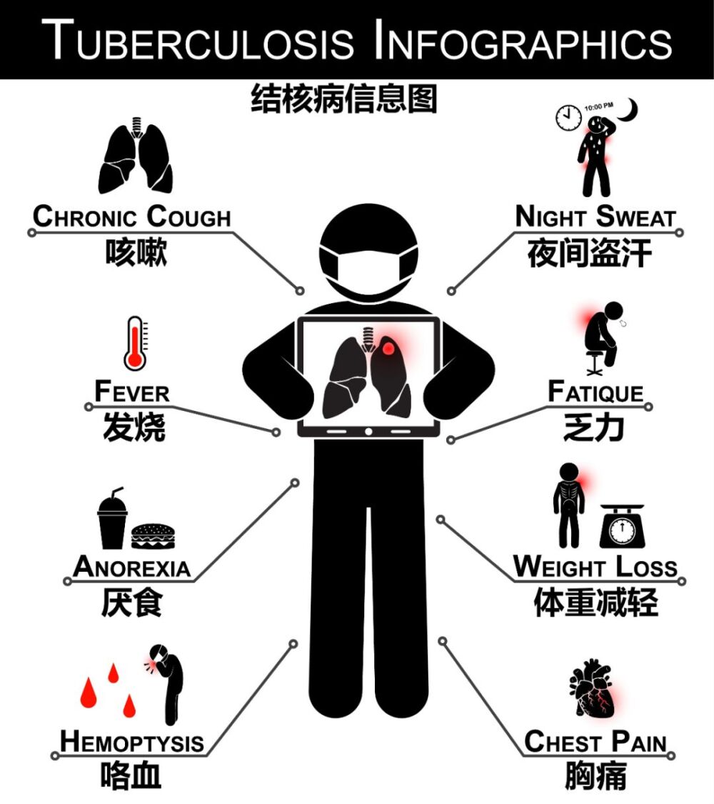 消除结核病还要多久？