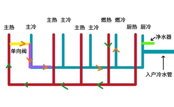 冬天用燃气热水器要等30秒才来热水：教你如何解决