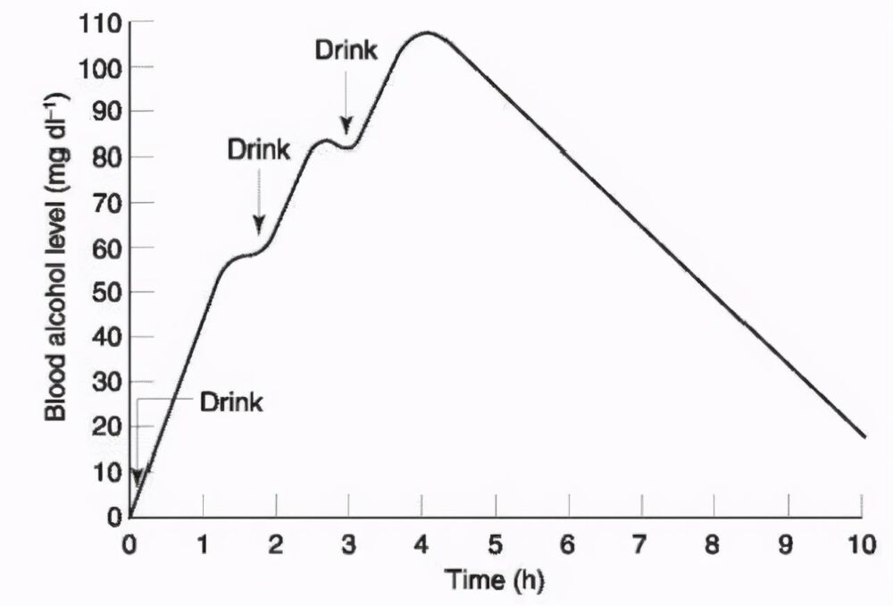 醉酒后，酒精从体内完全消除需要多长时间？
