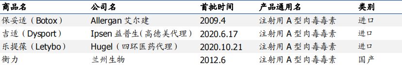 未来30年的确定性机会，医美行业投资展望