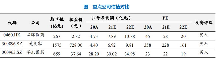 未来30年的确定性机会，医美行业投资展望