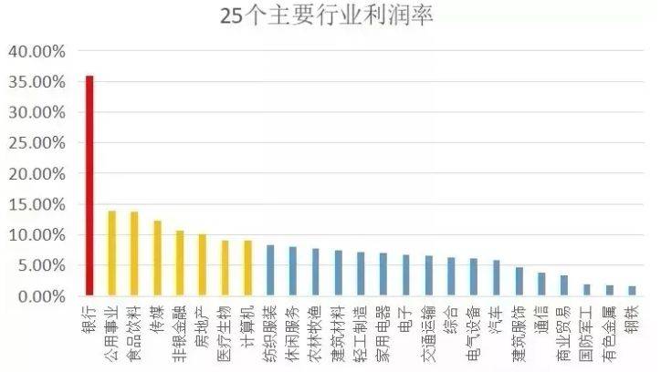 一瓶茅台酒的成本究竟是多少，为什么卖这么贵？