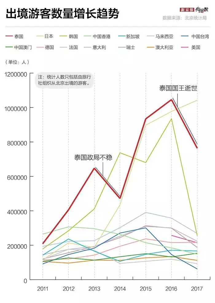 中国人出境游最爱去泰国，为什么泰国这么受欢迎？｜有理数