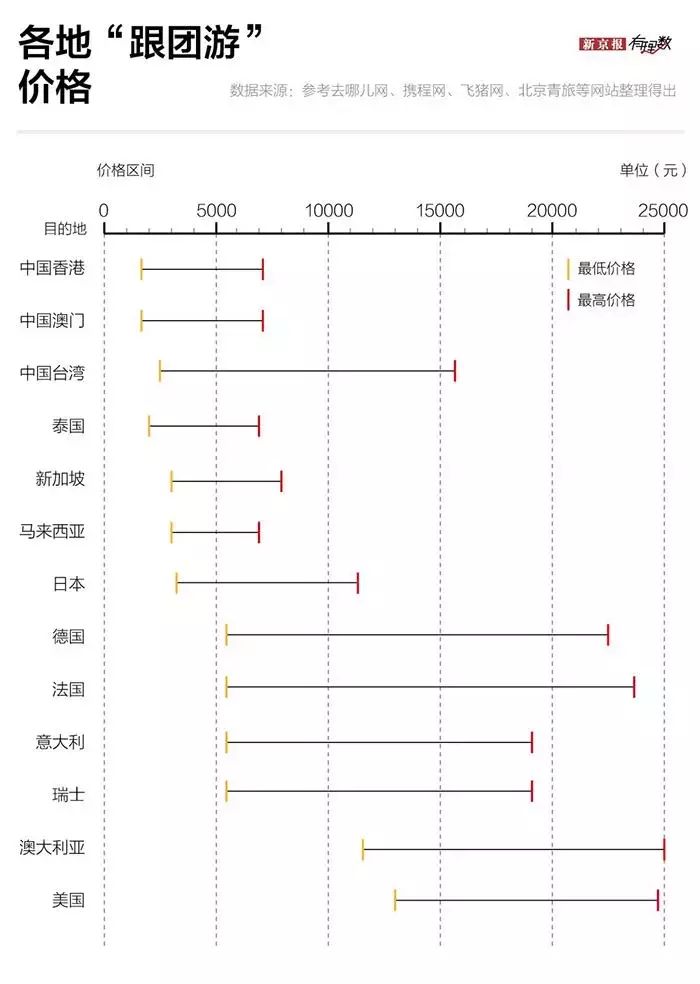 中国人出境游最爱去泰国，为什么泰国这么受欢迎？｜有理数