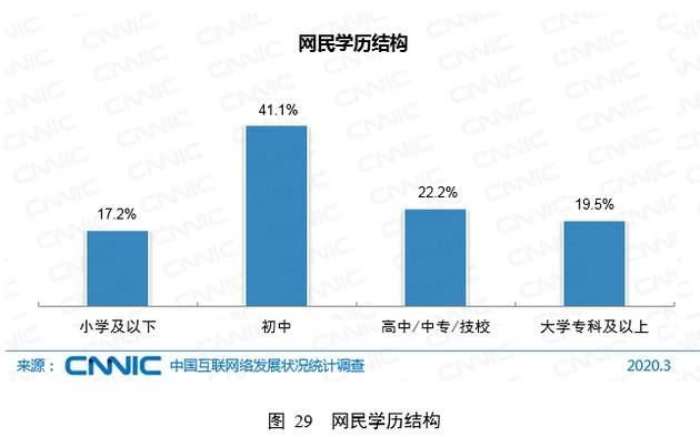 国内网民破9亿，58.3%学历初中以下：喷子多的原因找到了？