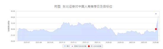 调整不减“牛市氛围”机构荐股“准确率”稳增 、锁定股曝光