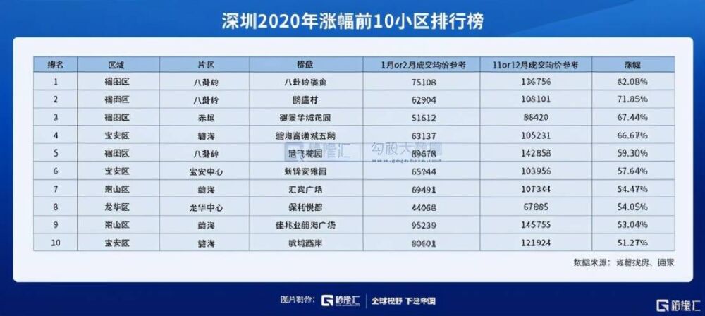 颠覆常识！五张图解密深圳房价暴涨的真实原因