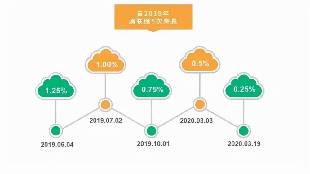 全球房价，还在飚涨！背后是一个残酷的真相