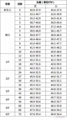 孩子的头大、头小、偏头，方颅，是什么原因？一次性弄清楚