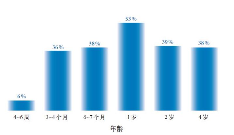 宝宝困了却不肯睡，可能是这几个原因，如何让娃一觉睡到大天亮？